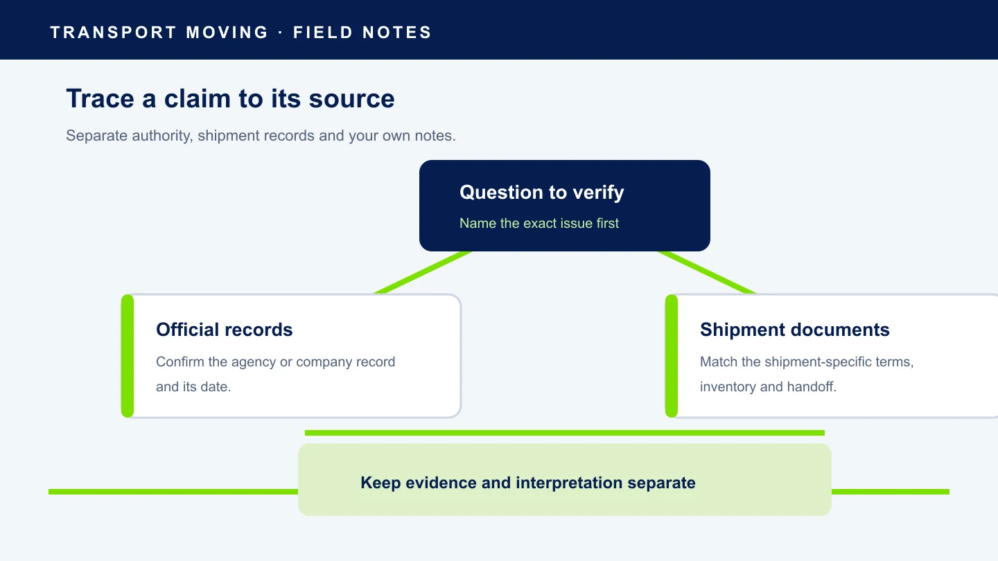 Editorial diagram separating official records from shipment documents and interpretations