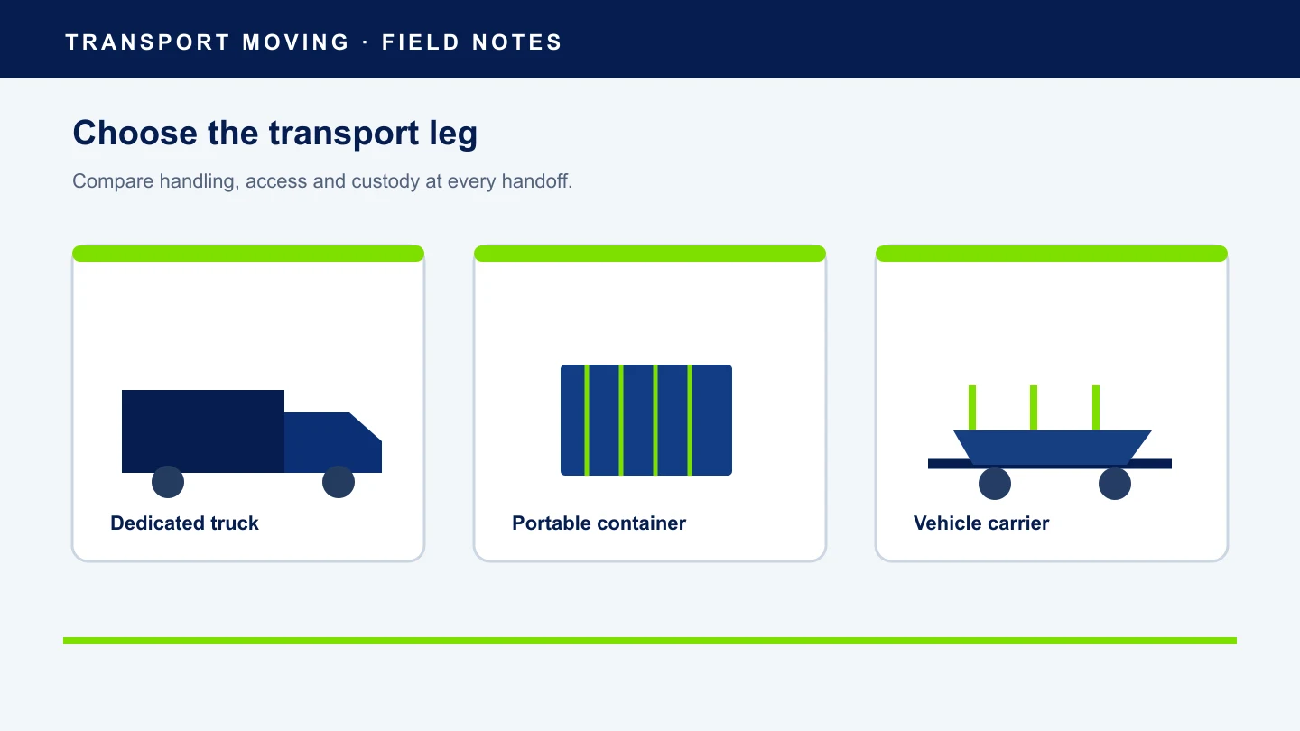 Illustrated transport method comparison: truck, container and car carrier
