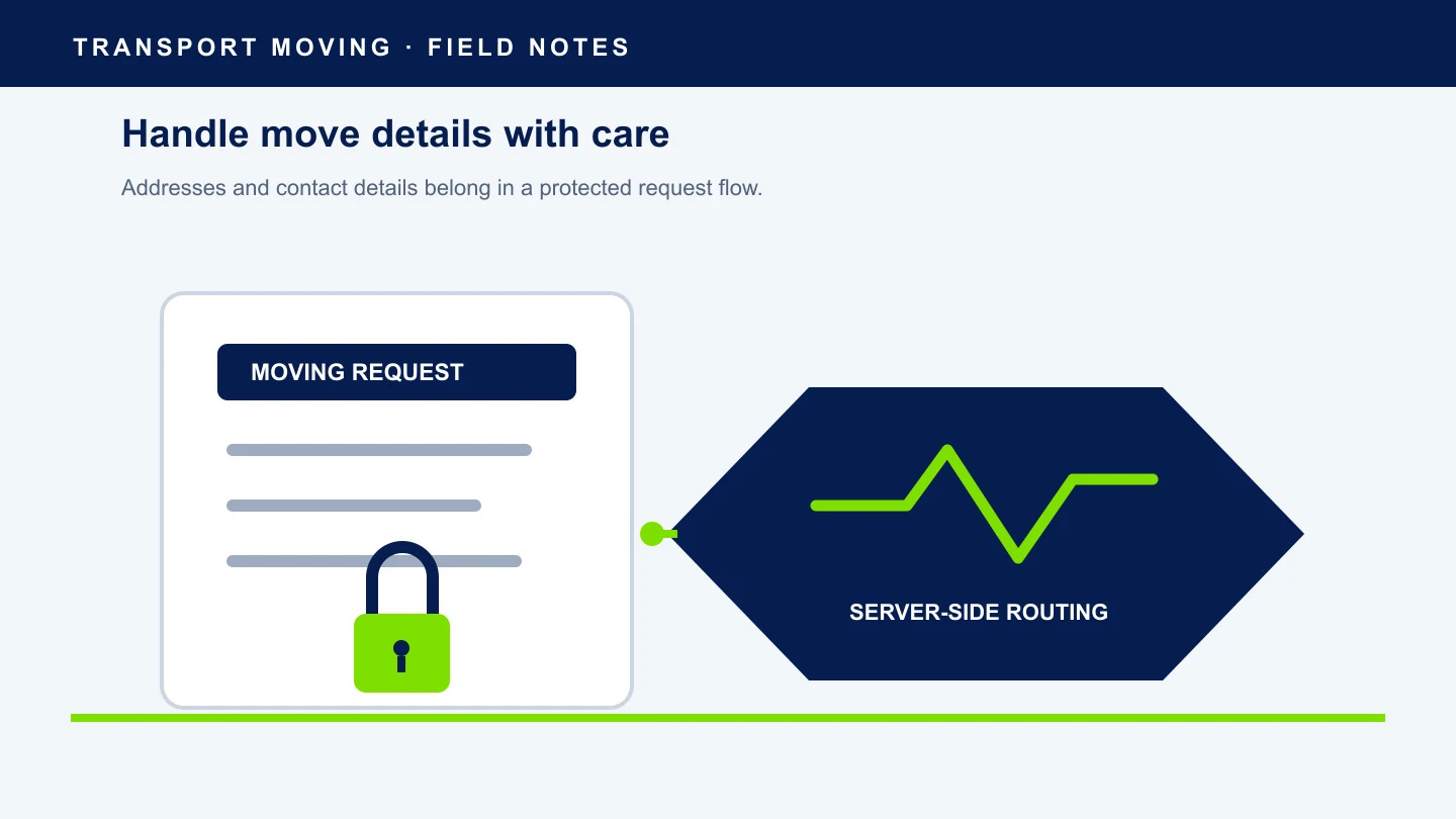 Illustration of moving request details protected before server-side routing