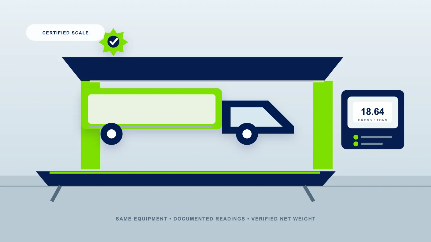 A box truck is measured on a certified weighbridge with its scale display visible