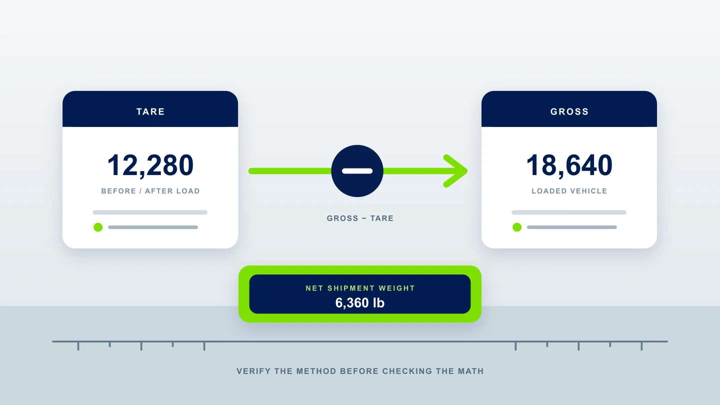 A tare and gross weight calculation resolves to a net household shipment weight